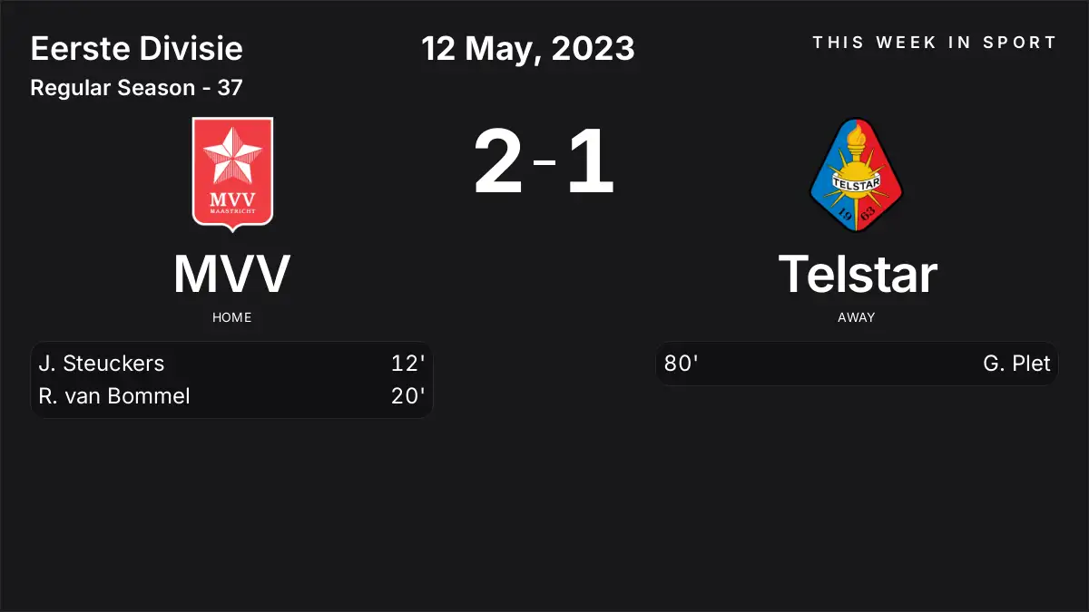 Report: MVV vs Telstar (2023-05-12)