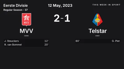 Report: MVV vs Telstar (2023-05-12)
