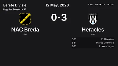 Report: NAC Breda vs Heracles (2023-05-12)
