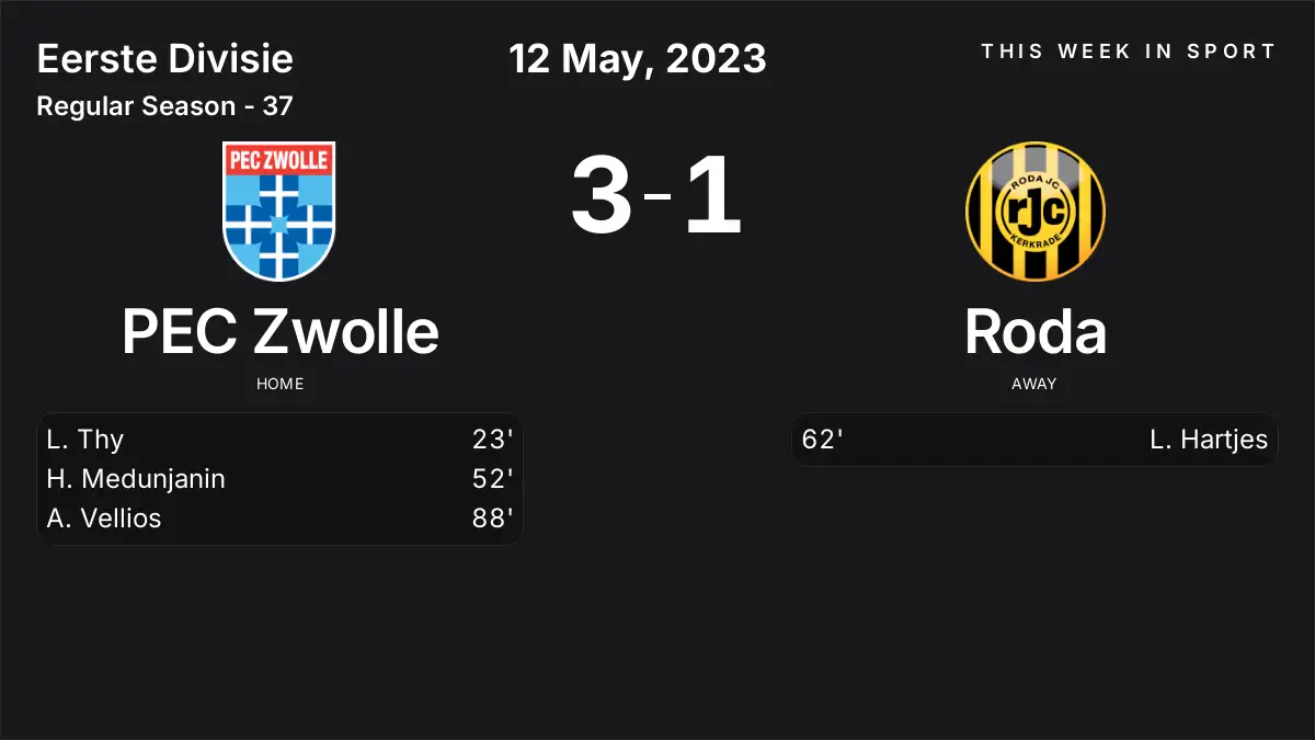 Report: PEC Zwolle vs Roda (2023-05-12)