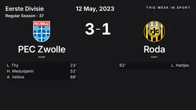 Report: PEC Zwolle vs Roda (2023-05-12)