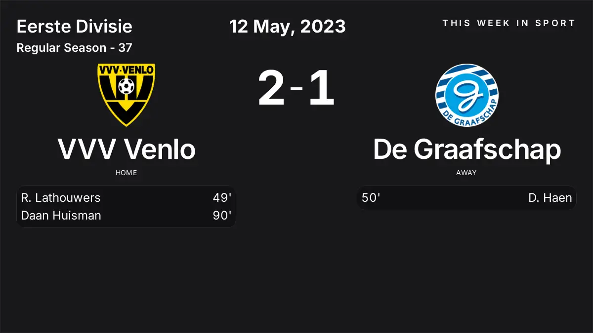 Report: VVV Venlo vs De Graafschap (2023-05-12)