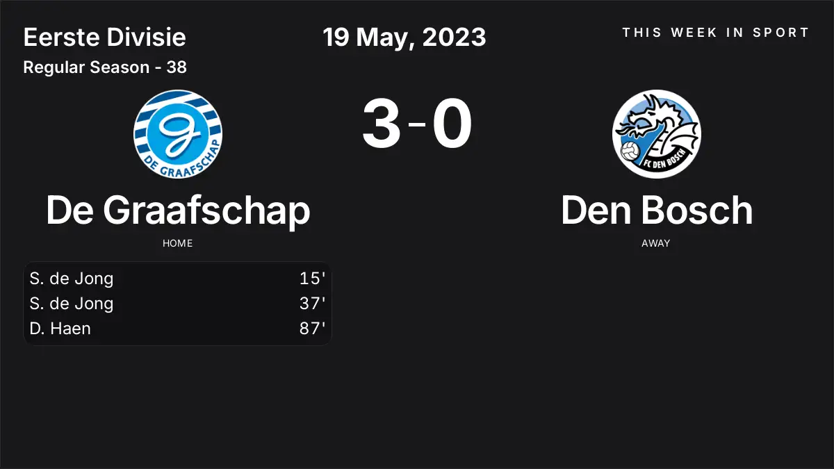 Report: De Graafschap vs Den Bosch (2023-05-19)
