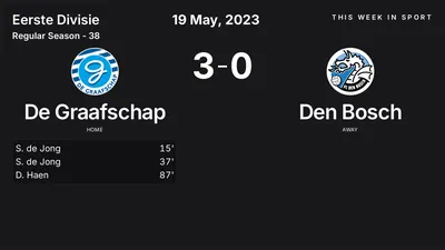 Report: De Graafschap vs Den Bosch (2023-05-19)