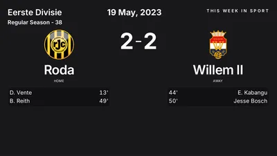 Report: Roda vs Willem II (2023-05-19)