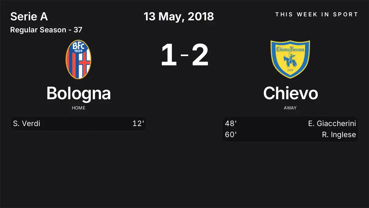 Report: Bologna vs Chievo (2018-05-13)