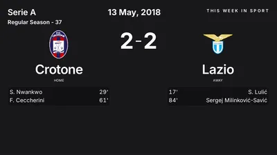 Report: Crotone vs Lazio (2018-05-13)