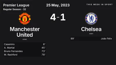 Report: Manchester United vs Chelsea (2023-05-25)