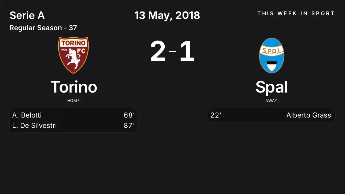 Report: Torino vs Spal (2018-05-13)