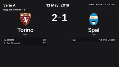 Report: Torino vs Spal (2018-05-13)