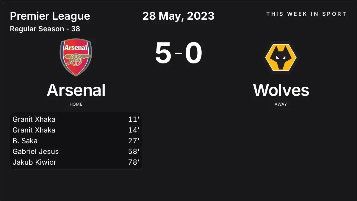 Report: Arsenal vs Wolves (2023-05-28)