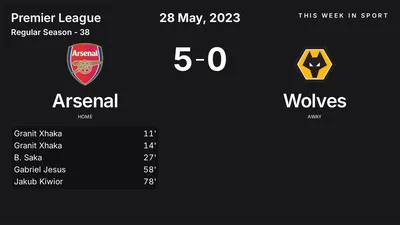 Report: Arsenal vs Wolves (2023-05-28)