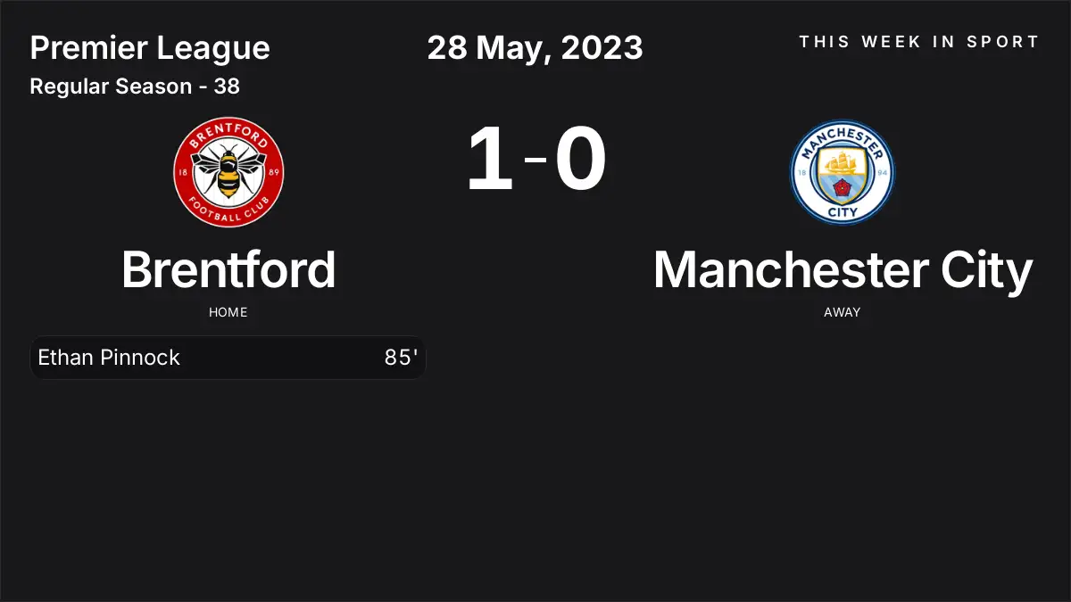 Report: Brentford vs Manchester City (2023-05-28)