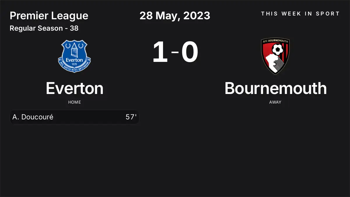 Report: Everton vs Bournemouth (2023-05-28)