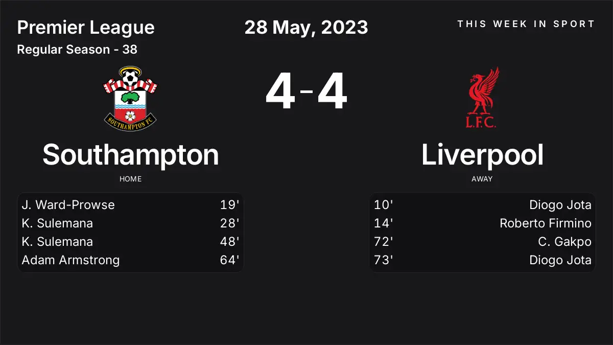 Report: Southampton vs Liverpool (2023-05-28)