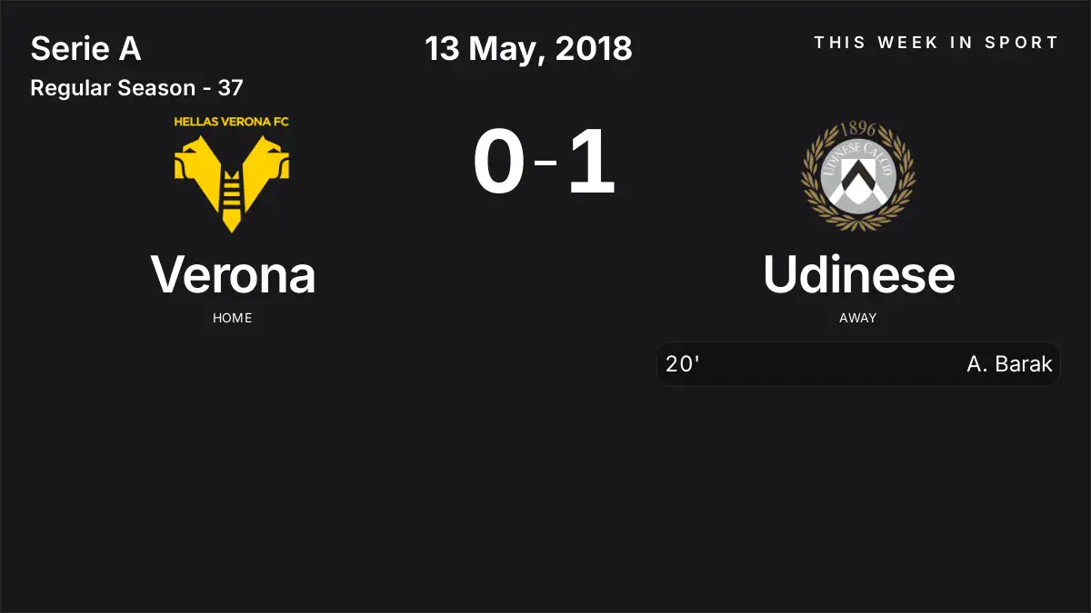 Report: Verona vs Udinese (2018-05-13)