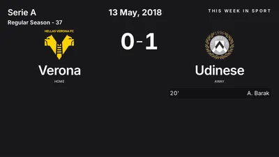 Report: Verona vs Udinese (2018-05-13)
