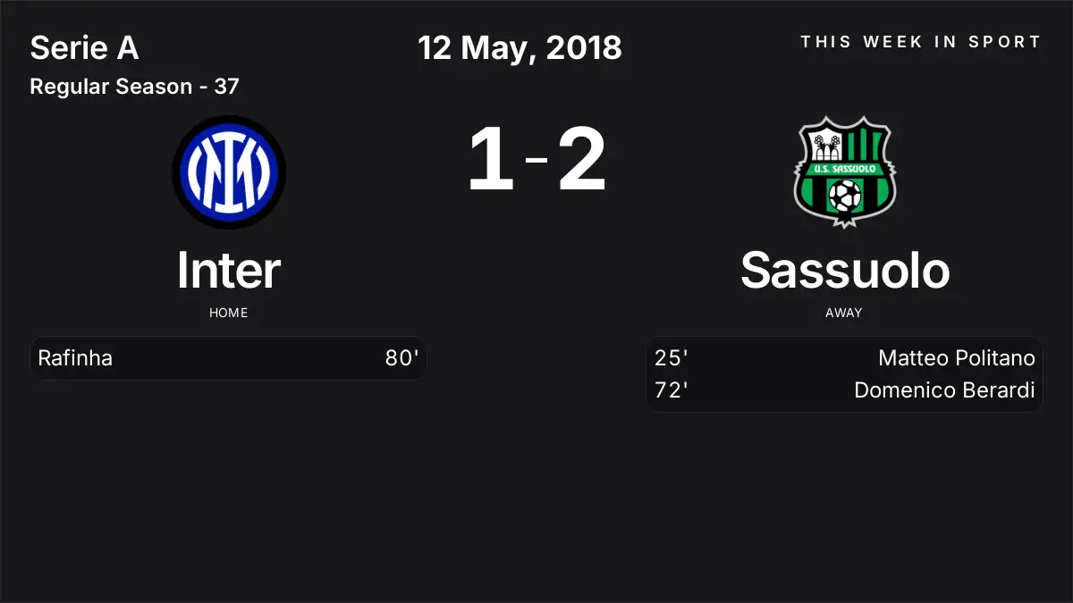 Report: Inter vs Sassuolo (2018-05-12)