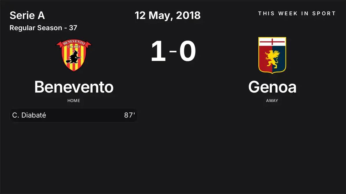 Report: Benevento vs Genoa (2018-05-12)