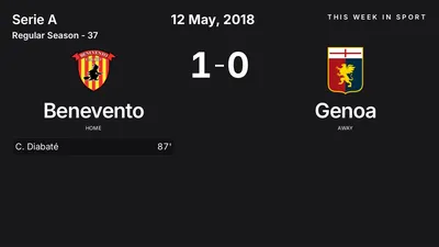Report: Benevento vs Genoa (2018-05-12)