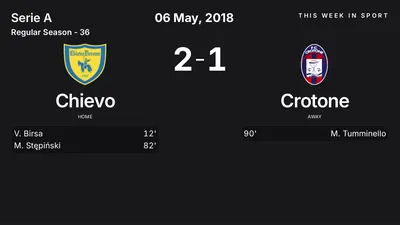 Report: Chievo vs Crotone (2018-05-06)