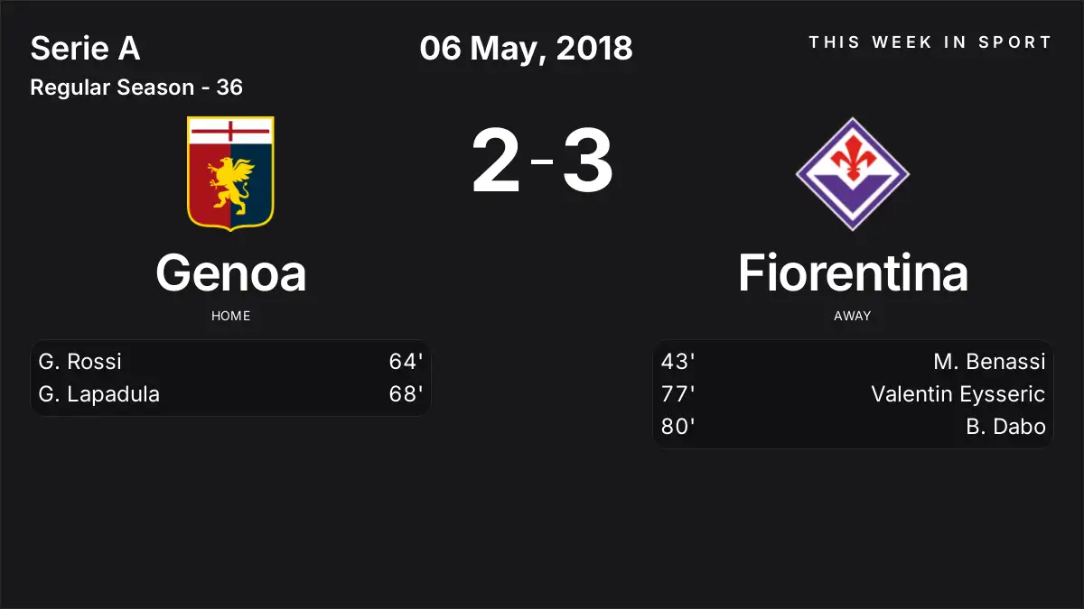 Report: Genoa vs Fiorentina (2018-05-06)