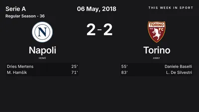 Report: Napoli vs Torino (2018-05-06)