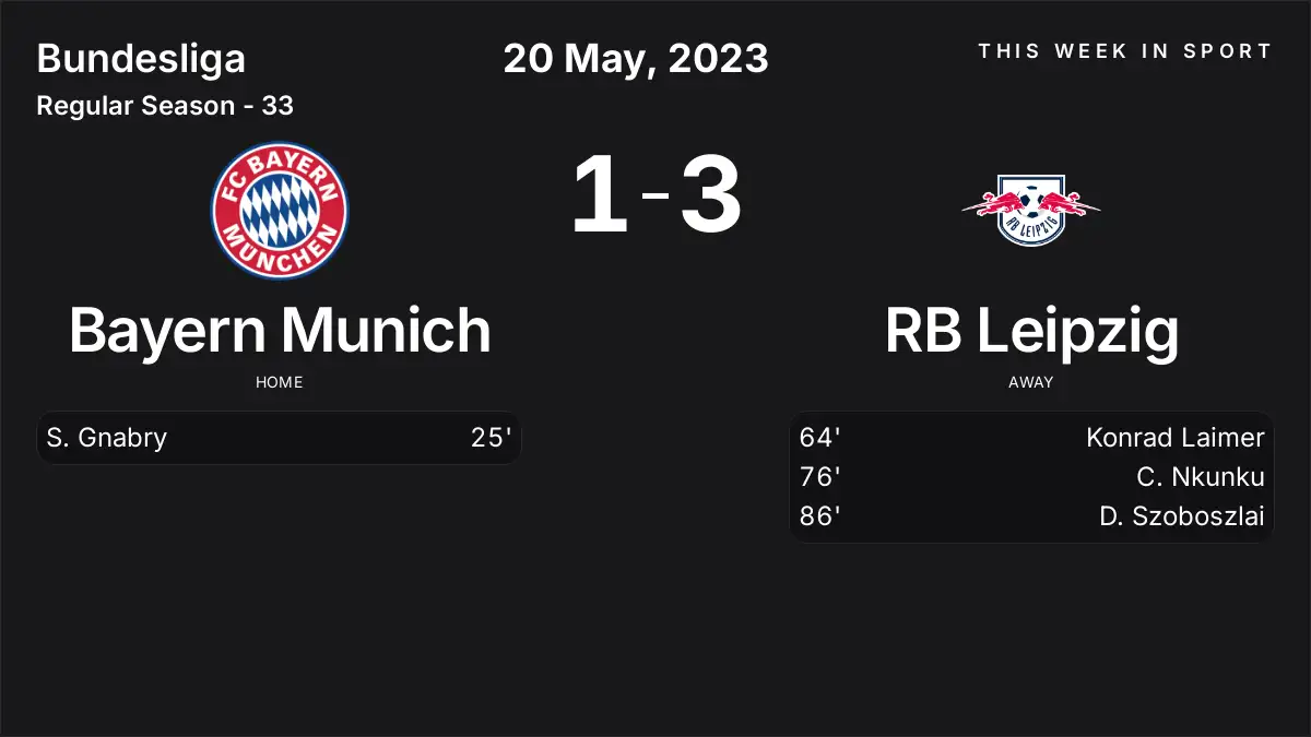 Report: Bayern Munich vs RB Leipzig (2023-05-20)