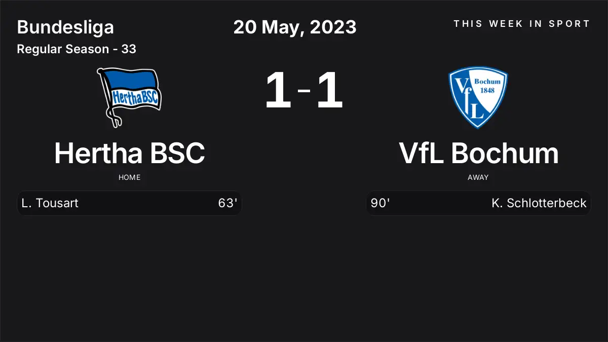 Report: Hertha BSC vs VfL Bochum (2023-05-20)