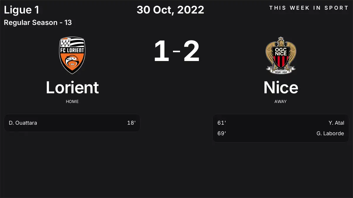 Nice Defeats Lorient 2-1 in Ligue 1 Clash