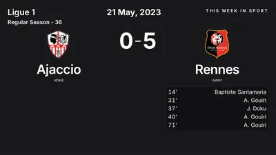 Report: Ajaccio vs Rennes (2023-05-21)