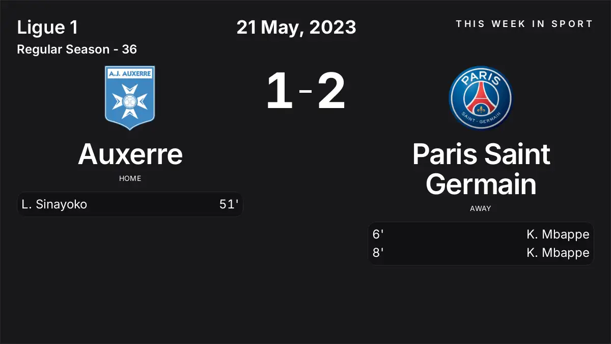 Report: Auxerre vs Paris Saint Germain (2023-05-21)