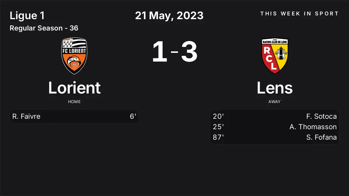 Report: Lorient vs Lens (2023-05-21)