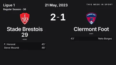 Report: Stade Brestois 29 vs Clermont Foot (2023-05-21)