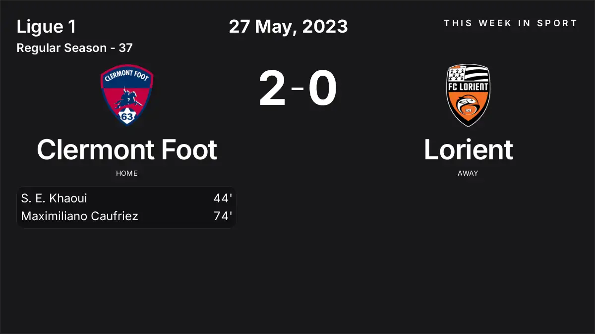 Report: Clermont Foot vs Lorient (2023-05-27)