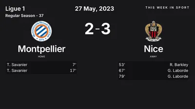 Report: Montpellier vs Nice (2023-05-27)