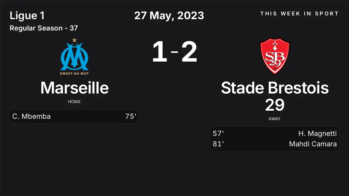 Report: Marseille vs Stade Brestois 29 (2023-05-27)