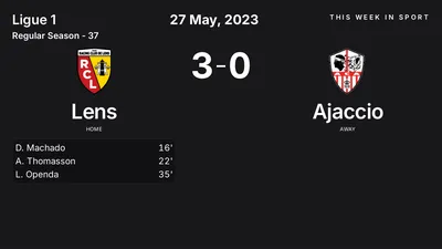 Report: Lens vs Ajaccio (2023-05-27)