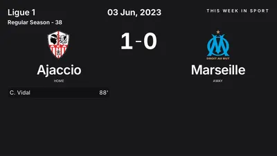 Report: Ajaccio vs Marseille (2023-06-03)