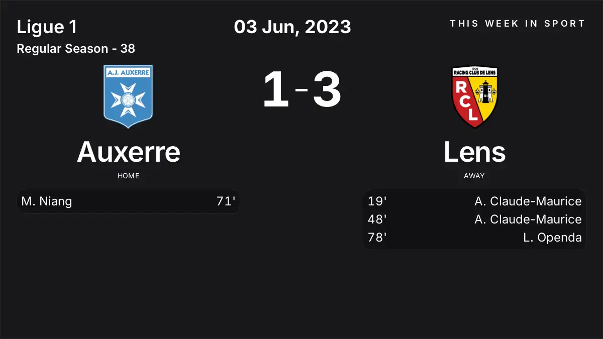Report: Auxerre vs Lens (2023-06-03)