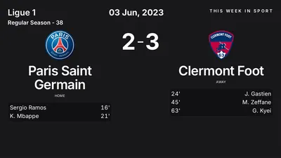 Report: Paris Saint Germain vs Clermont Foot (2023-06-03)