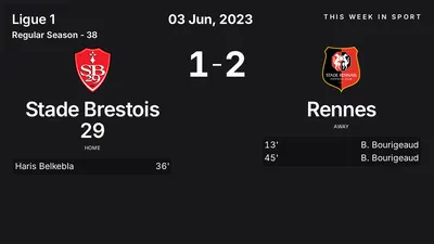 Report: Stade Brestois 29 vs Rennes (2023-06-03)