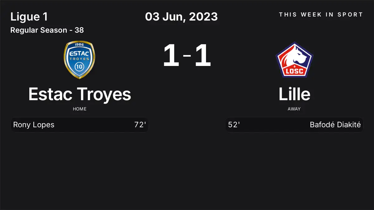 Report: Estac Troyes vs Lille (2023-06-03)