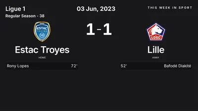 Report: Estac Troyes vs Lille (2023-06-03)