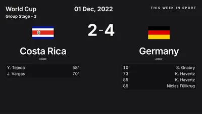 Report: Costa Rica vs Germany (2022-12-01)