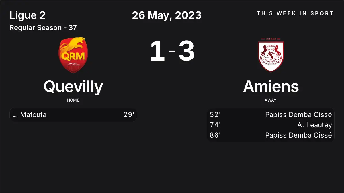 Report: Quevilly vs Amiens (2023-05-26)