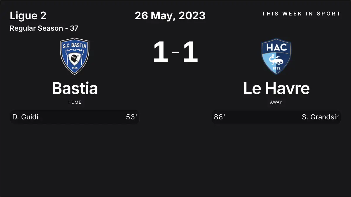 Report: Bastia vs Le Havre (2023-05-26)