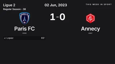 Report: Paris FC vs Annecy (2023-06-02)