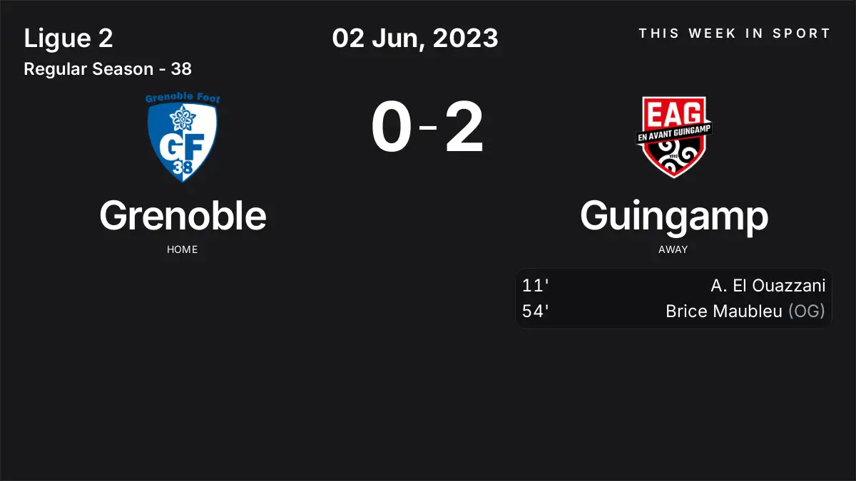 Report: Grenoble vs Guingamp (2023-06-02)