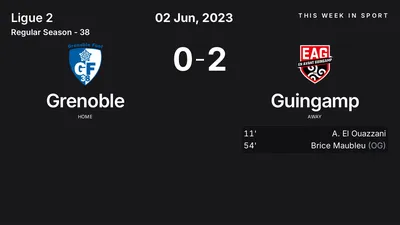 Report: Grenoble vs Guingamp (2023-06-02)